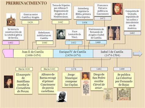 Toda esta información se encuentra disponible al nivel de españa, comunidad o ciudad autónoma y provincia o isla. LITERATURA ESPAÑOLA: EVOLUCIÓN HISTÓRICA ~ MAESTRO TUTOR ...