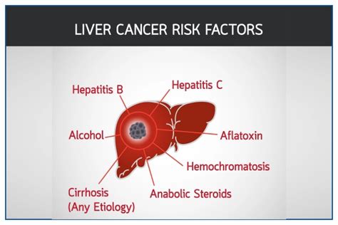 Liver Cancer Symptoms Signs Causes And Treatment