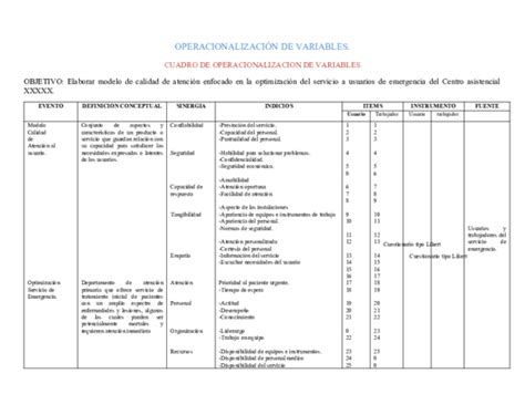 Doc OperacionalizaciÓn De Variables Cuadro De Operacionalizacion De