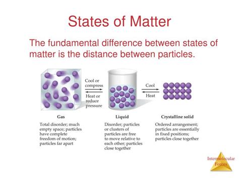 Ppt States Of Matter Powerpoint Presentation Free Download Id6036532