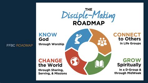 Episode 25 Mark And Andy Share About A Disciple Making Pathway Pt 1