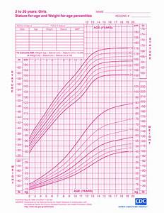 Girl Growth Chart Weight How To Create A Girl Growth Chart Weight