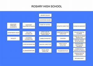 School Organization Chart Template