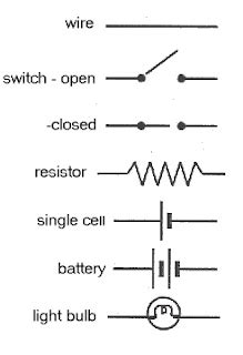 Automotive electrical diagrams provide symbols that represent circuit component functions. Grade 9 Science: Nov. 1 - Presentations and Circuit Diagrams