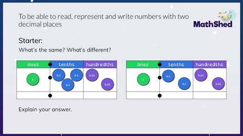 MathShed - Lesson 1 - To be able to read, represent and write numbers with two decimal places