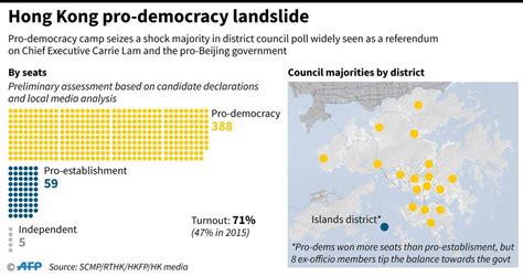 District elections had not previously attracted much interest in hong kong, or beyond. Hong Kong'ta seçim galibiyeti ve gösterilerin geleceği ...