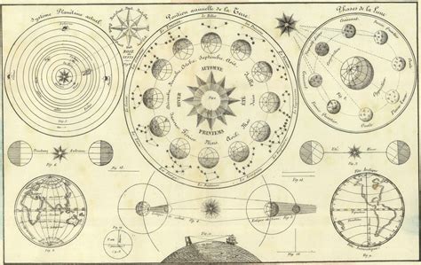 25 Free Vintage Astronomy Printable Images Remodelaholic Bloglovin