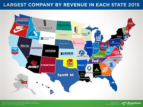 This Map Shows The Largest Company By Revenue For Every State