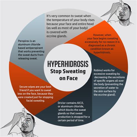 Hyperhidrosis Stop Sweating On Face Visually