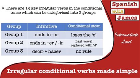 Learn The Conditional Irregular Verbs In 3 Simple Groups Youtube