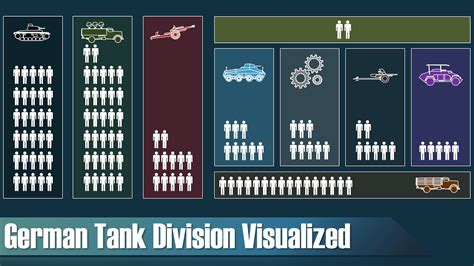 German Tank Division World War 2 Organization And Structure