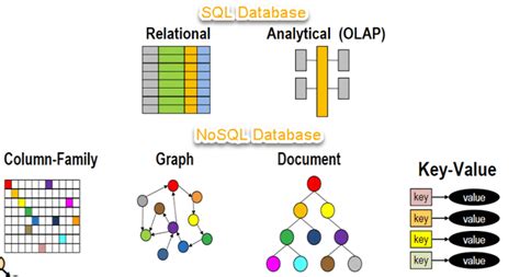 Nosql Tutorial Tipos De Bancos De Dados Nosql O Que Exemplo Ottima