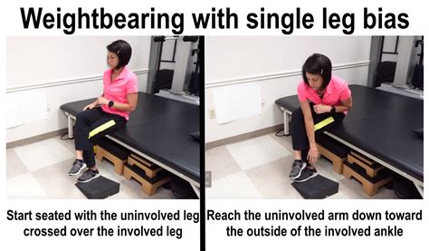 Upper Extremity Weight Bearing Exercises For Stroke Patients My Bios