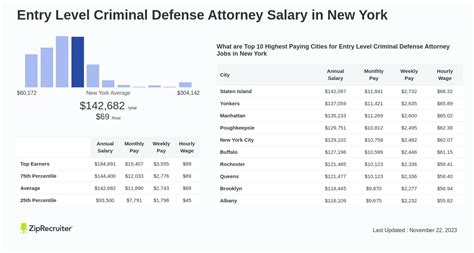 Salary Entry Level Criminal Defense Attorney In New York