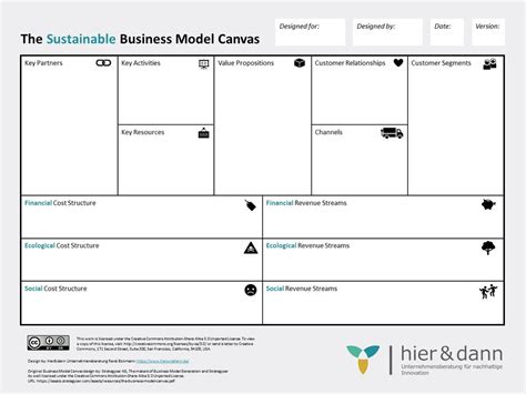 Sustainable Business Model Canvas für Entwicklung von nachhaltigen