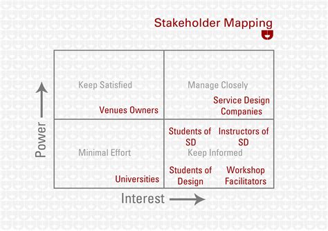 Stakeholder Mapping Template Awesome Templates