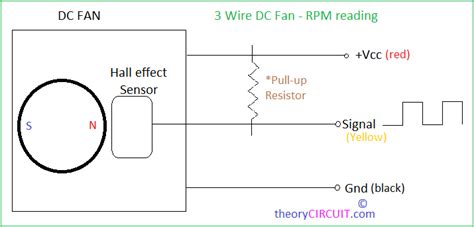 Reading Dc Fan Rpm With Arduino