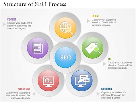 0314 Business Ppt Diagram Structure Of Seo Process Powerpoint Template