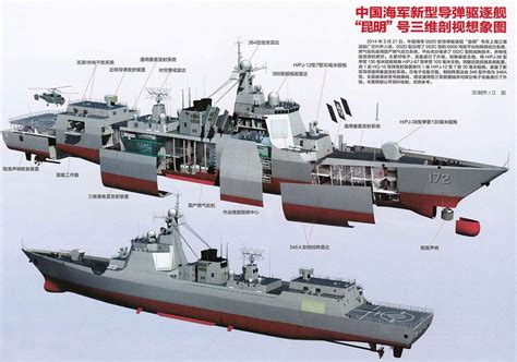 Çin Donanması Type 052dl Güdümlü Füze Muhribini Tanıttı Defenceturk