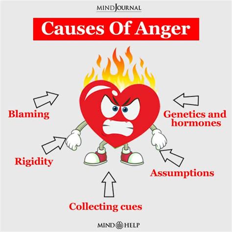 How To Help Children Cope With Anger And Angry Feelings