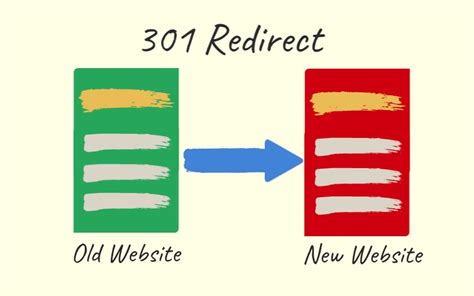 What Is A 301 Redirect Everything You Need To Know About 301 Redirects And How They Work