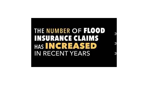 calculating flood insurance coverage amount