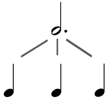 How To Read Music Part 1 Music Notation School Of Composition