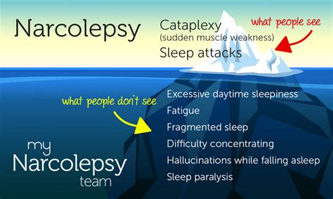 Narcolepsy What People Dont See Infographic Mynarcolepsyteam