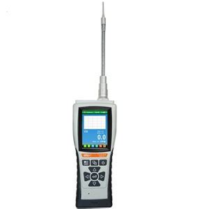 Customized Portable Voc Gas Detector Manufacturers Suppliers Factory