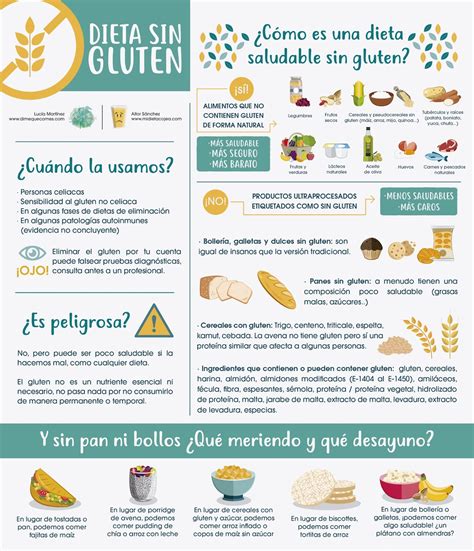 Infografía sobre la dieta sin gluten Dime qué comes