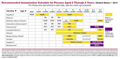 Please fill in your company name. What is the "normal" vaccination schedule? | BabyCenter