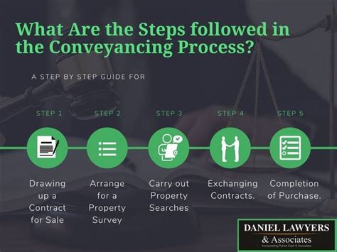 Conveyancing Process A Step By Step Guide How To Be Outgoing Lawyer