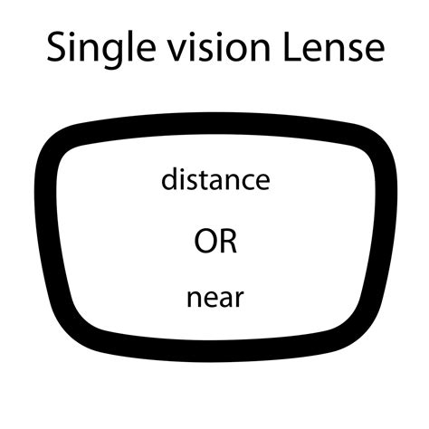 Single Vision Glasses Eye Patient