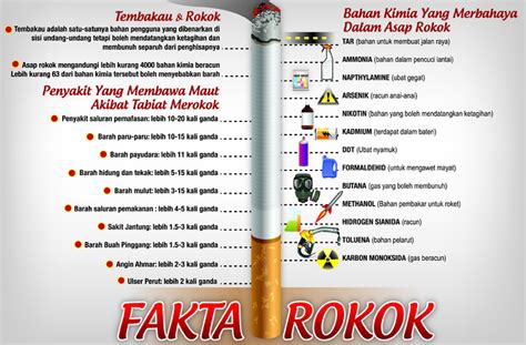 Perokok Aktif Perokok Pasif Perokok Ketiga Semuanya Sedang Diracuni