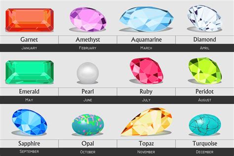Sale Birthstone Colors And Meanings In Stock