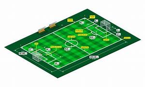 Soccer Field Dimensions And Markings Explained