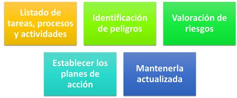 ¿que Significa Gtc 45 Safe Mode Hseq