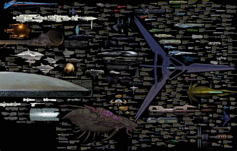 Size Comparison Science Fiction Spaceships 2013