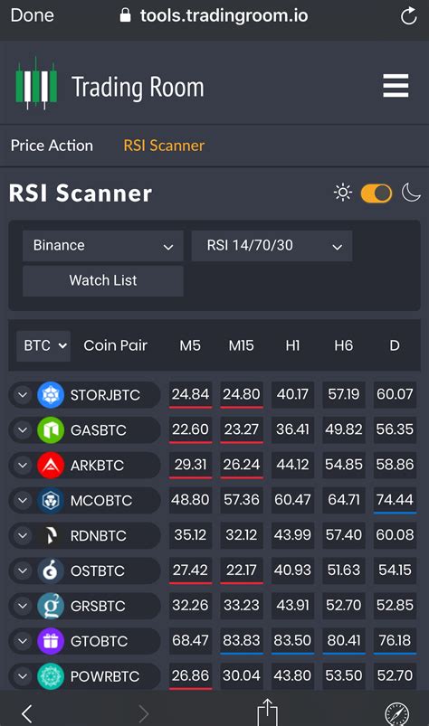 Trading Room Screenshots Crypto Traders Pro