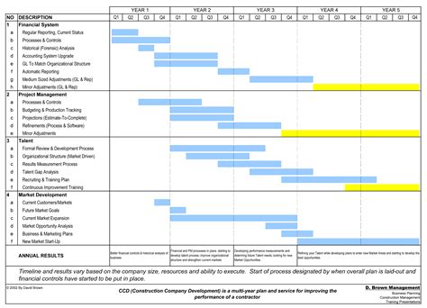 Work Schedule Template For Construction Printable Schedule Template