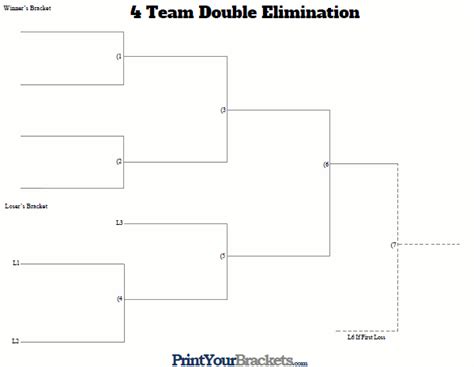 Printable 4 Team Double Elimination Bracket Printable Word Searches