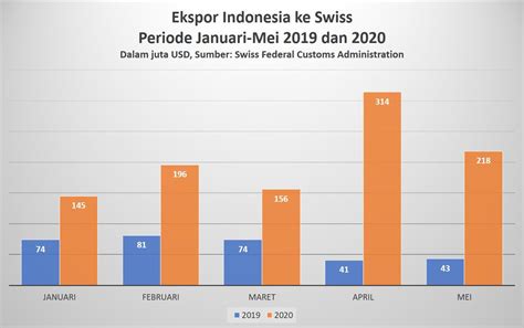 Detail Gambar Indonesia Proses Import Dan Eksport Peta Ekspor Indonesia