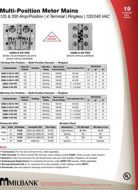 Murray Circuit Breaker Compatibility Chart