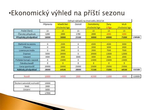 PPT Florbal Soběslav PowerPoint Presentation free download ID 4973706