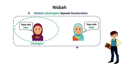 Dibina dalam bentuk powerpoint dan sangat mudah difahami. Nota Nisbah Matematik Tahun 5 - YouTube