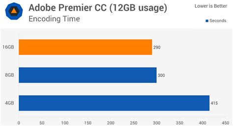 Question best memory for amd ryzen 3700x on asus tuf gaming x570 wifi motherboard. How Much RAM? 4GB vs. 8GB vs. 16GB Performance | TechSpot