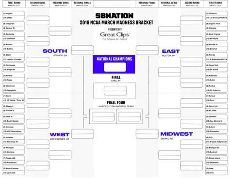 Printable Ncaa Bracket 2018 Start Making Your Predictions