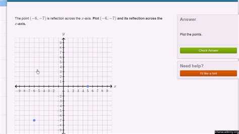 Reflecting Points In The Coordinate Plane Video Khan Academy — Db