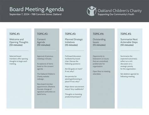Sample Nonprofit Charity Board Meeting Agenda Template Community