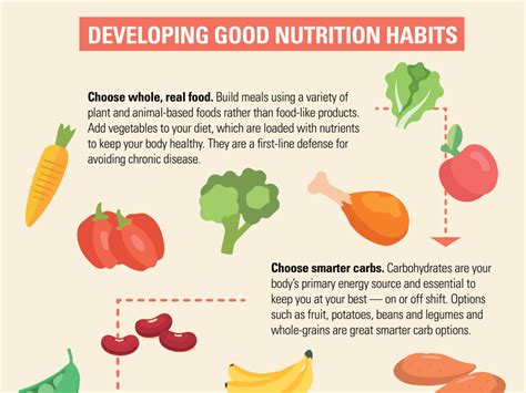 Developing Good Nutrition Habits Iaff